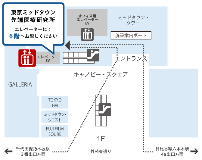 地上アクセス