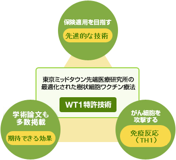 バクセルイメージ