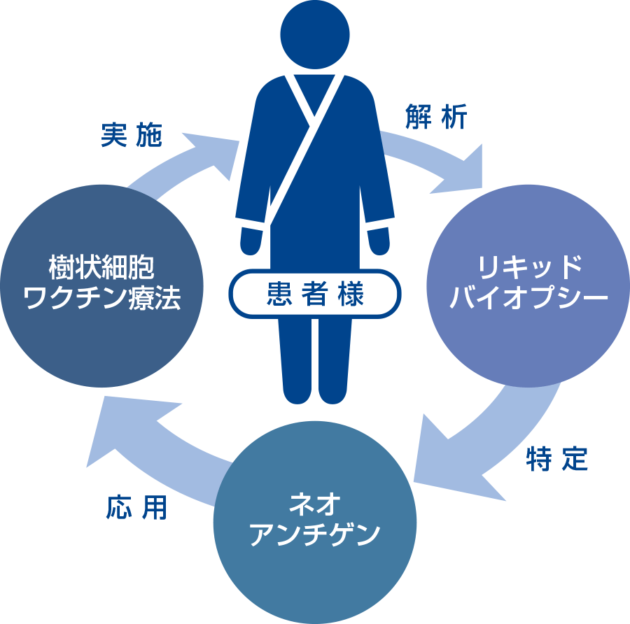 3つの組み合わせの説明図