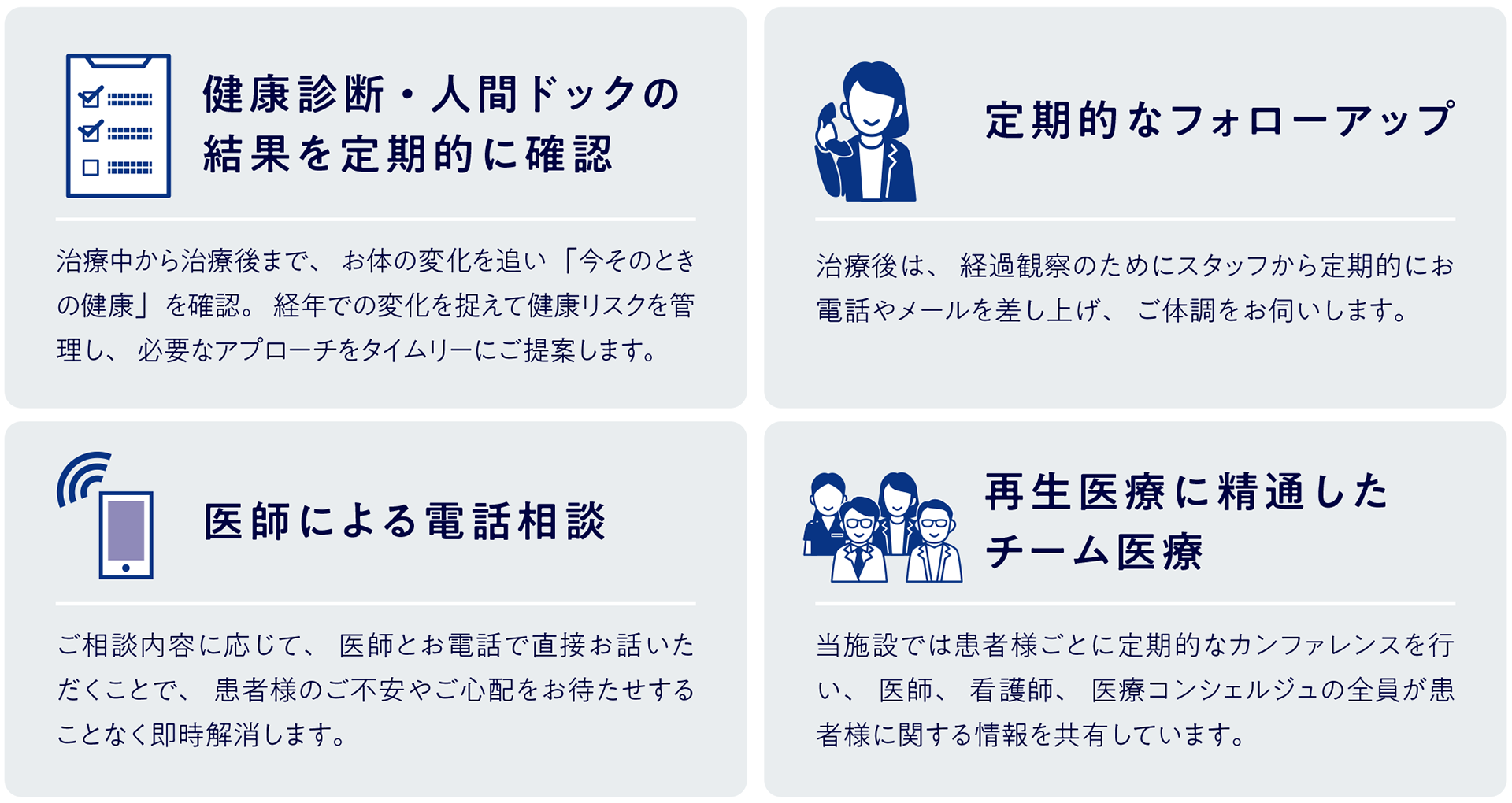 健康診断・人間ドックの 結果を定期的に確認、定期的なフォローアップ、医師による電話相談、再生医療に精通したチーム医療の図