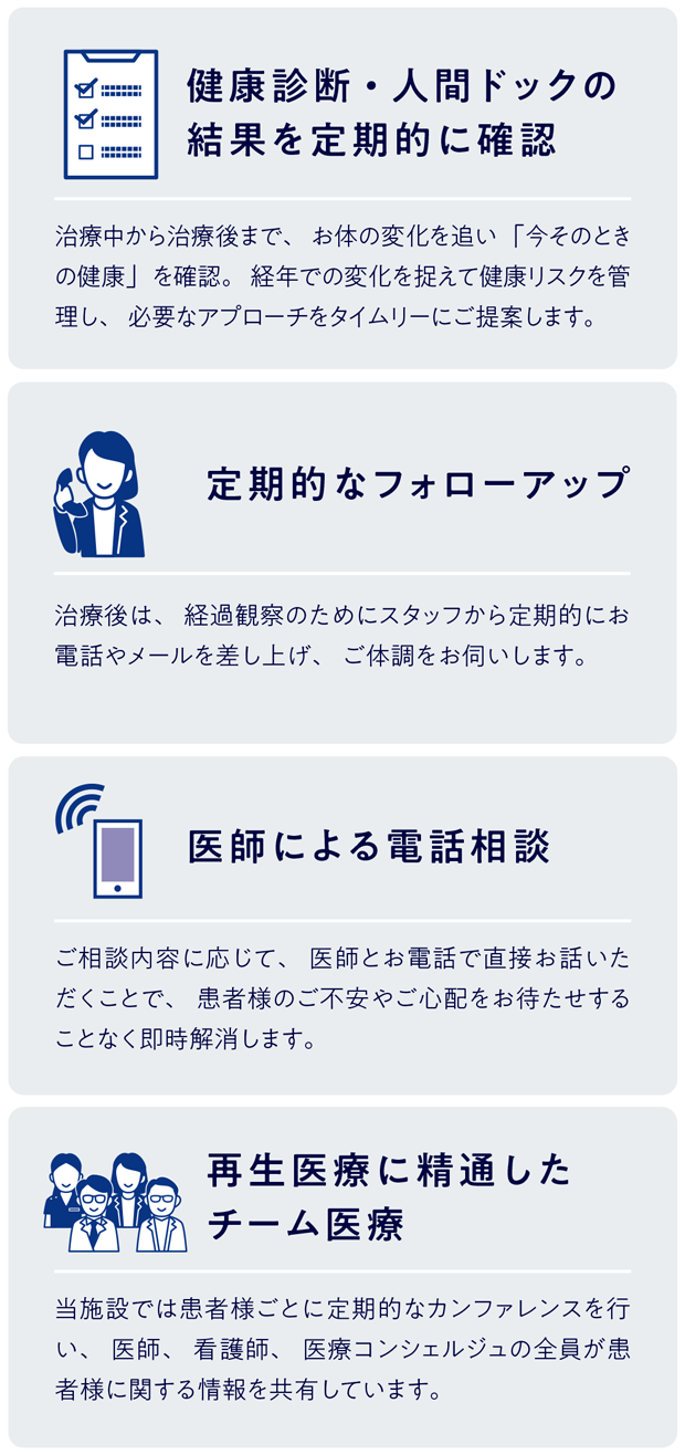 健康診断・人間ドックの 結果を定期的に確認、定期的なフォローアップ、医師による電話相談、再生医療に精通したチーム医療の図